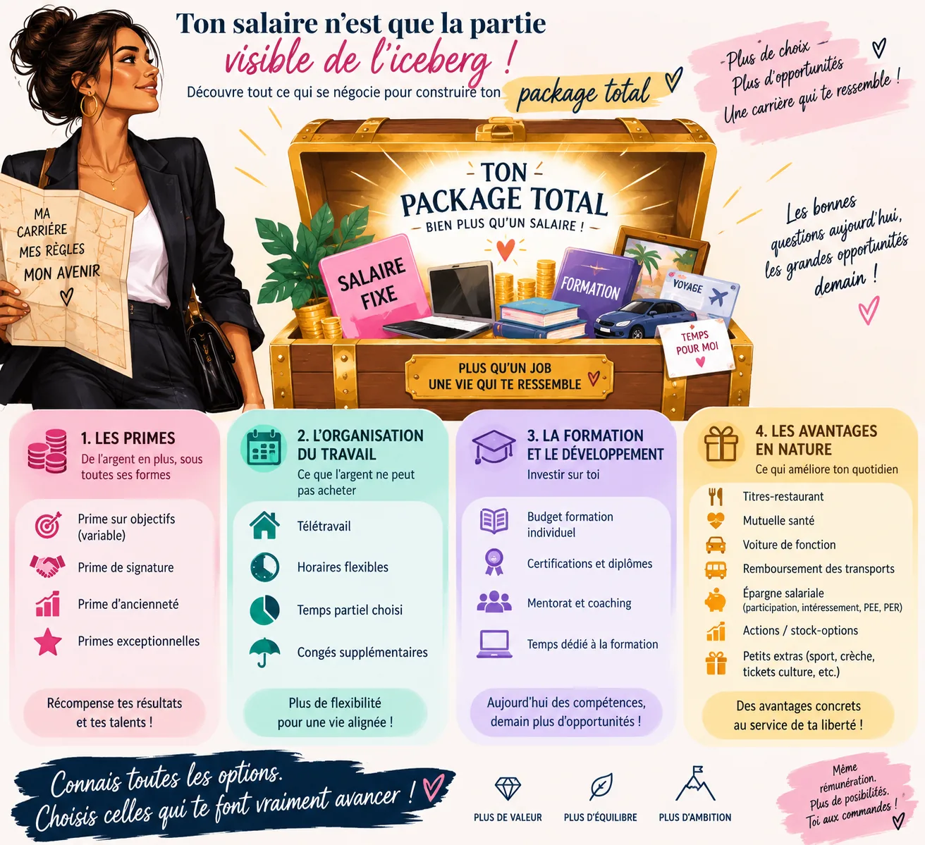 salaires plus à négocier