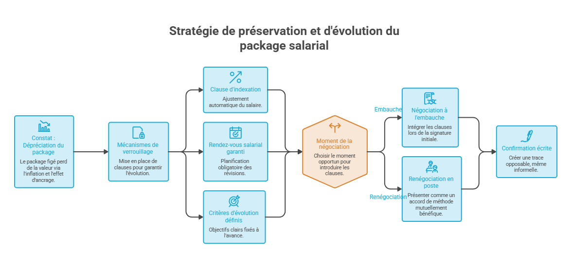 visual selection 2
