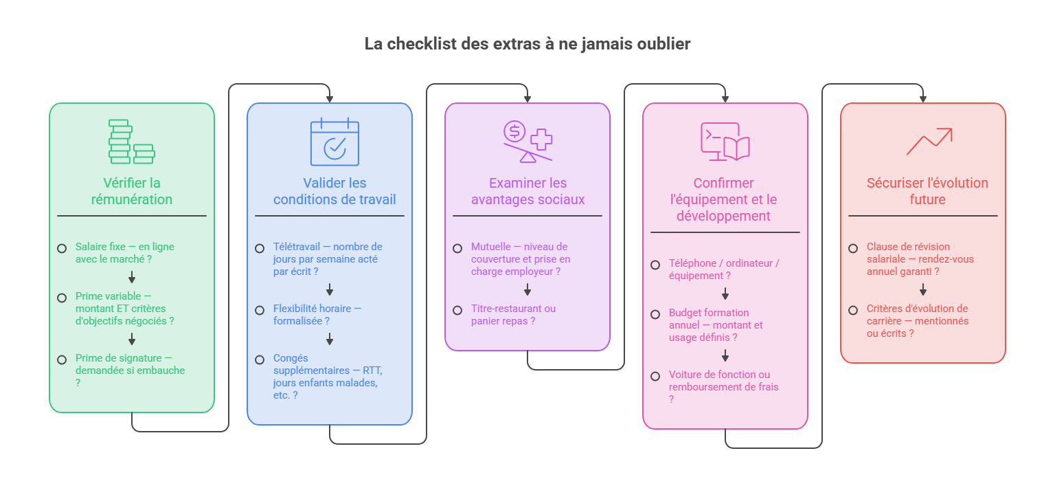 visual selection 2