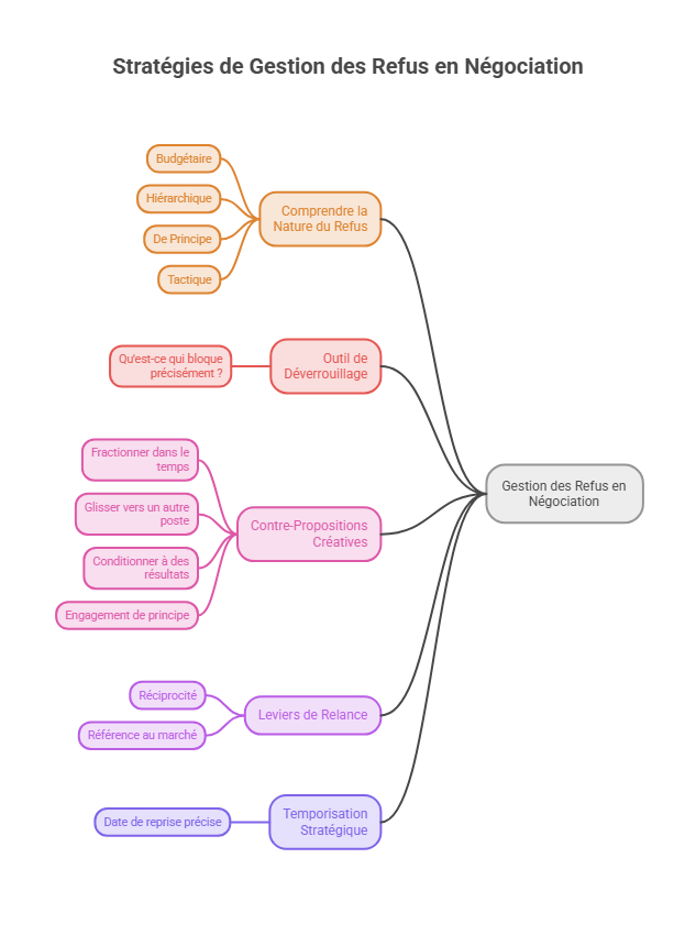 visual selection 3